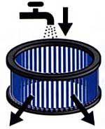 Sportluftfilter mit Wasser absplen