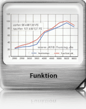 Leistungsdiagramm Power-Boost-Ventil