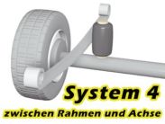 Luftfedern System 4