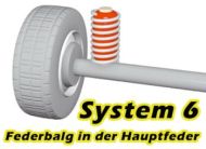 Luftfedern System 6