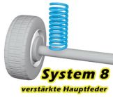 Zusatzfedern System 8