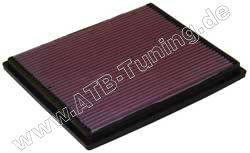 K&N Luftfilter Jeep Grand Cherokee II (WJ, WG) 2.7 CRD Diesel 163 PS (120 kW) 2002-2005