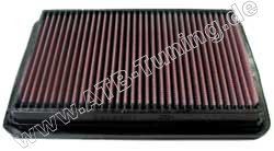 K&N Luftfilter Kia Cerato (LD) 2.0 Liter Benziner 143 PS (105 kW) 2004-2009