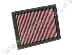 K&N Luftfilter BMW Mini One / Cooper (R50,R53) 1.6 i (nur Automaticgetriebe) Benziner 90/115 PS (66/85 kW) 08/2004-11/2006