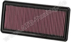 K&N Luftfilter Honda Legend 3.5 i Benziner 295 PS (217 kW) 09/1996-10/2008