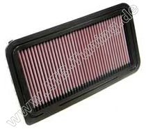K&N Luftfilter Mazda MX-5 III (NC) 1.8 i Benziner 126 PS (93 kW) ab 01/2006