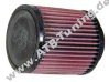 K&N Luftfilter Honda TRX 300EX / Sporttrax