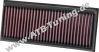 K&N Luftfilter Mercedes C 63 AMG (205)