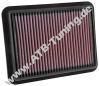 K&N Luftfilter Mazda CX-3 (DK) 1.5 D
