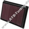K&N Luftfilter Polaris Ranger RZR 570