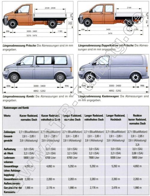  VW T5 Wohnmobil-Selbstausbau