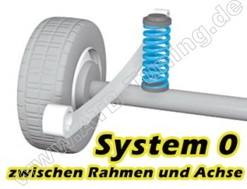 Verstrkungsfeder (Zusatzfeder) Nissan NV 400 RWD (M1, M2, M9) ab 2011
