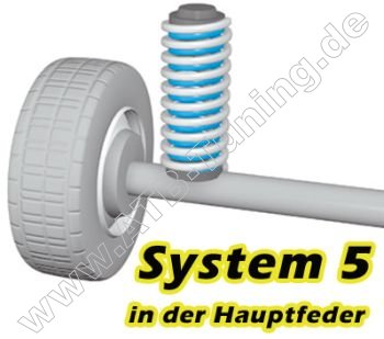 Verstrkungsfeder (Zusatzfeder) Opel Vectra C Caravan 2003-2009